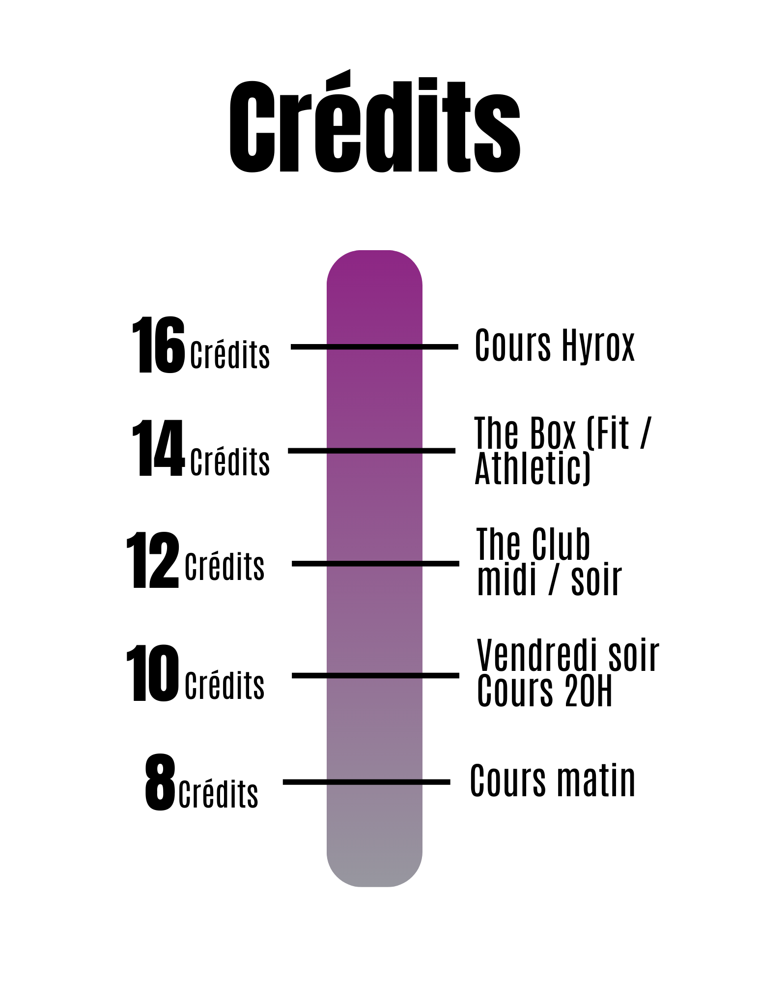 Système de crédits